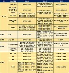 荒野行动台湾服务器云主机台湾服务器男生网名 steam台湾代理服务器_