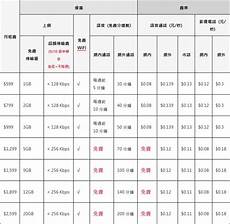 台湾省中华电信服务器价格